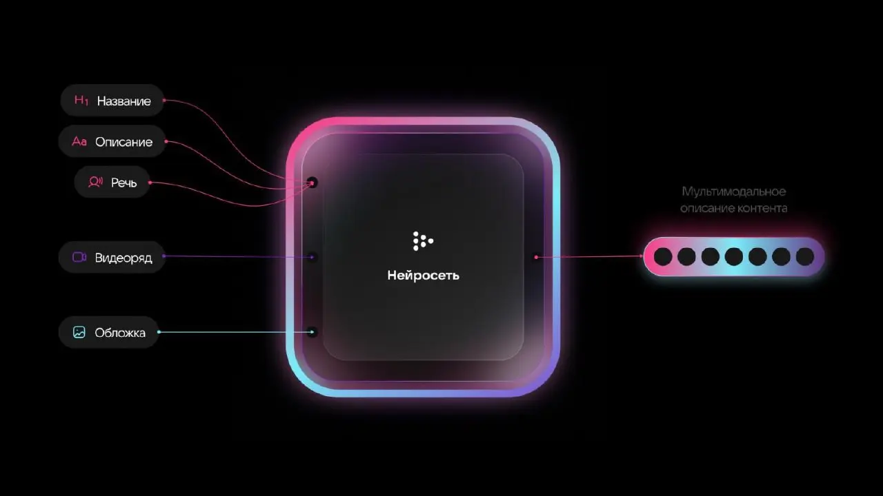 🌐 #digest — VK внедрила новую систему рекомендаций на базе ИИ
VK обновила алгоритмы рекомендаций, внедрив комплексную модель, которая анализирует не только поведение пользователей, но и само содержани... | Сетка — социальная сеть от hh.ru