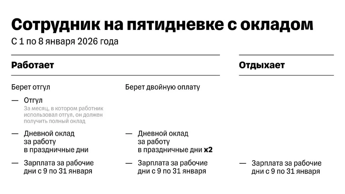 Как оплачиваются новогодние каникулы в 2026 году | Сетка — социальная сеть от hh.ru