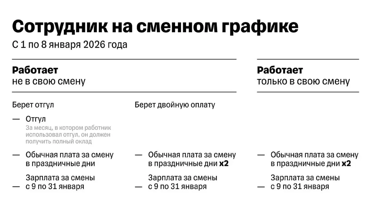 Как оплачиваются новогодние каникулы в 2026 году | Сетка — социальная сеть от hh.ru