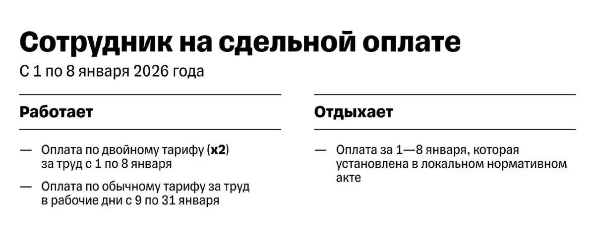 Как оплачиваются новогодние каникулы в 2026 году | Сетка — социальная сеть от hh.ru