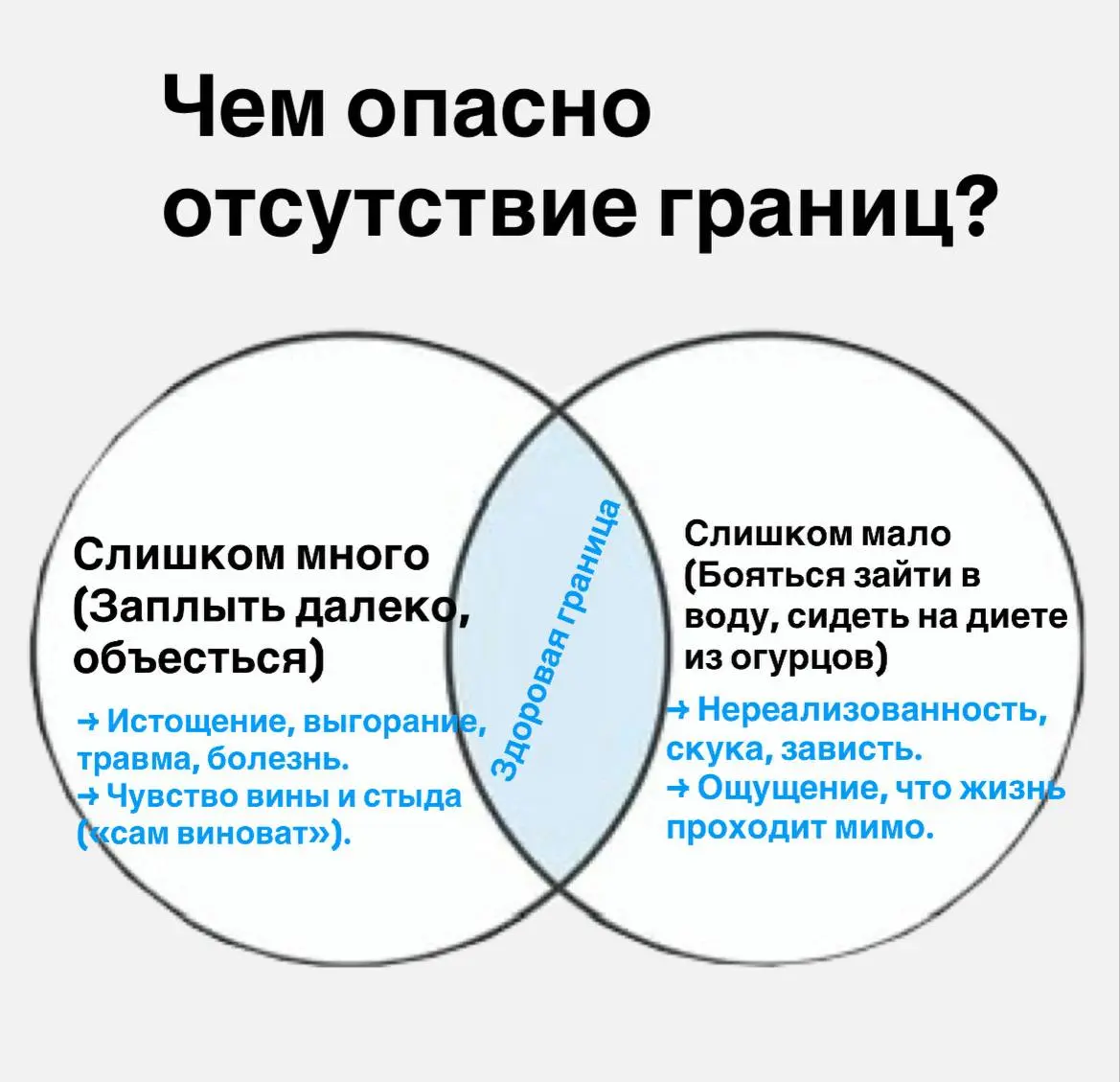 Выложила сторис с описанием моей истории, где я заплыла далеко и трудно было вернуться | Сетка — социальная сеть от hh.ru