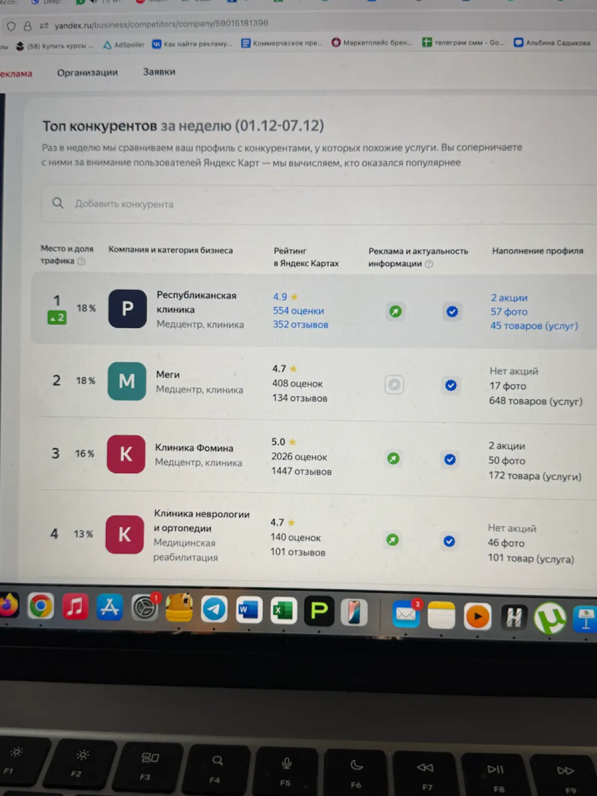 Вывод медицинской клиники в Уфе на 1 место по ключевым запросам в Яндекс.Картах среди прямых конкурентов, включая федеральную сеть «Клиника Фомина» | Сетка — социальная сеть от hh.ru