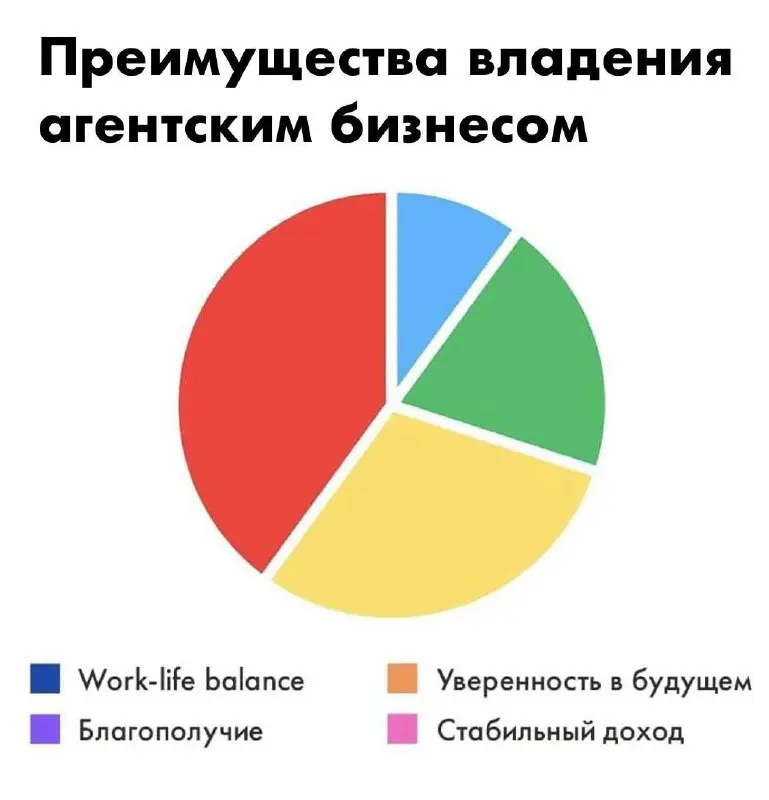 Все только и говорят о кризисе и сложном 2026 годе, но вы посмотрите сколько преимуществ! | Сетка — социальная сеть от hh.ru