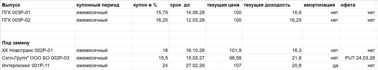 🚂 ПГК: Финал трилогии. Выбираем билет в первый класс (или ищем другой поезд?)
Дамы и господа, мы с вами проделали большую работу | Сетка — социальная сеть от hh.ru
