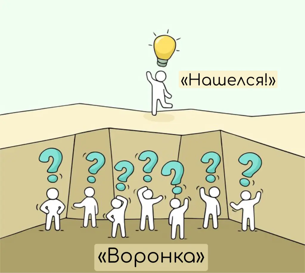 Воронка подбора: как её считать и зачем она вообще нужна? | Сетка — социальная сеть от hh.ru