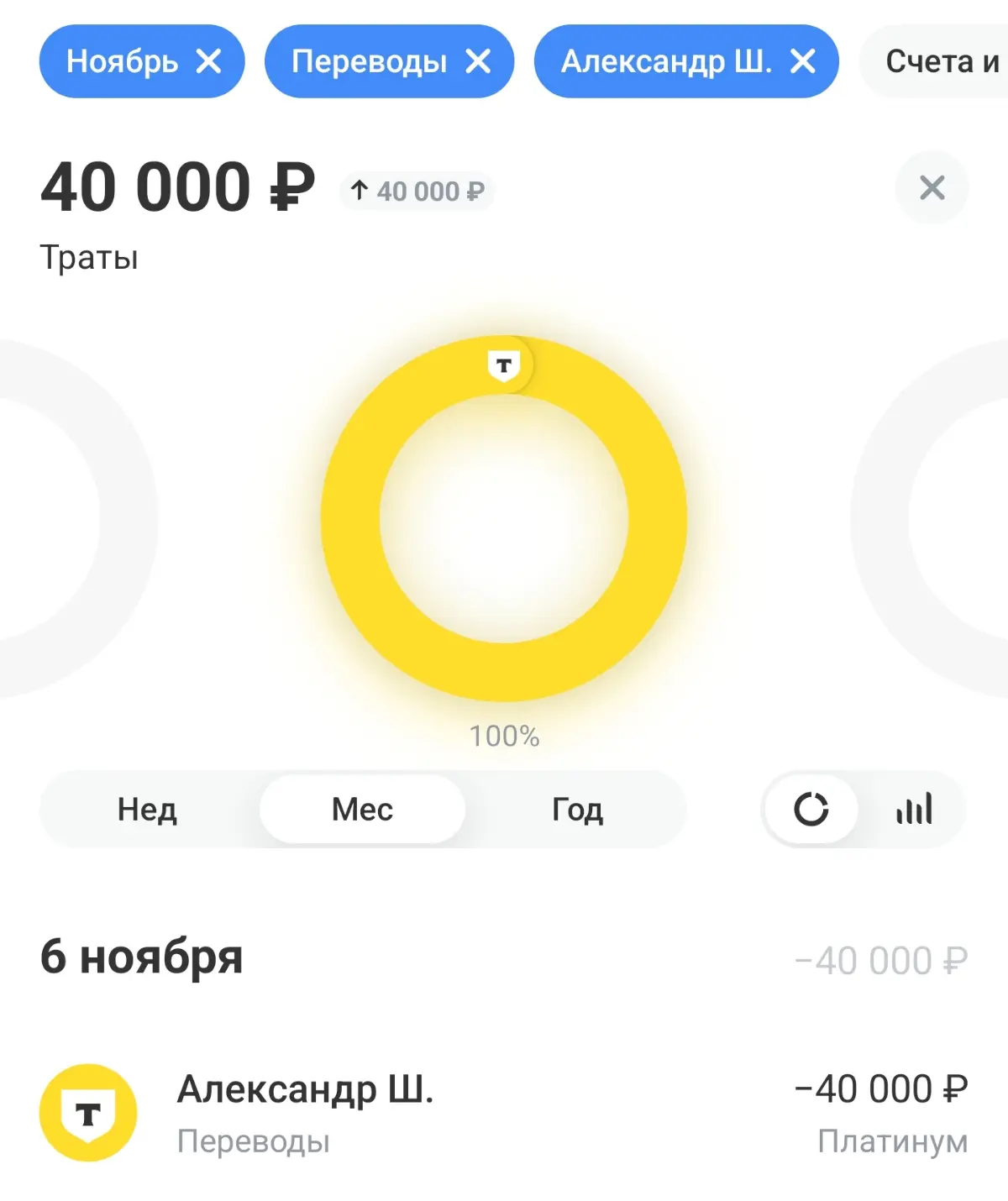 Доход без запуска и блогов — с одной рекомендации до 70 000 | Сетка — социальная сеть от hh.ru