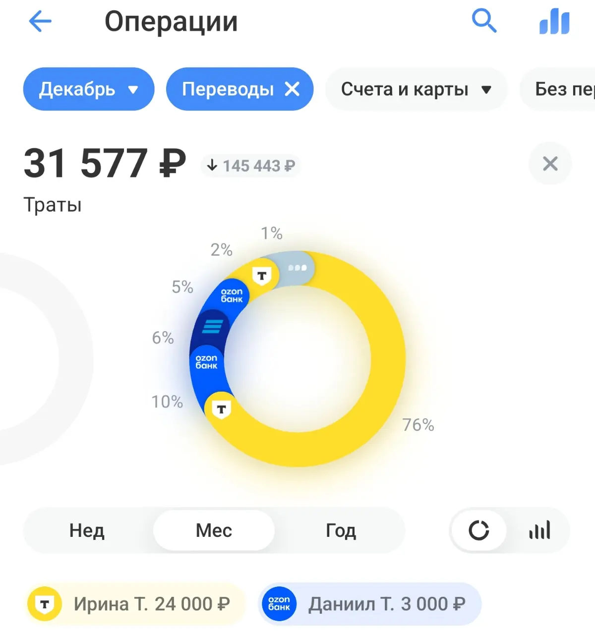 Доход без запуска и блогов — с одной рекомендации до 70 000 | Сетка — социальная сеть от hh.ru