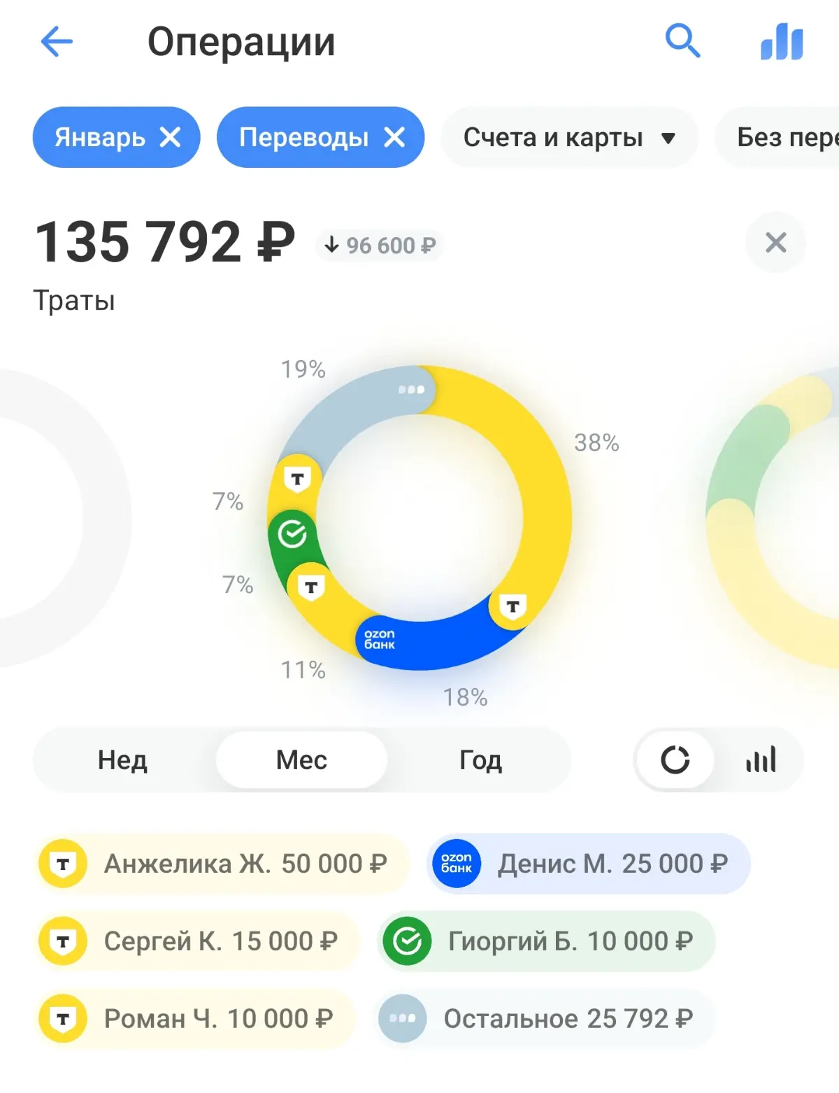 Доход без запуска и блогов — с одной рекомендации до 70 000 | Сетка — социальная сеть от hh.ru