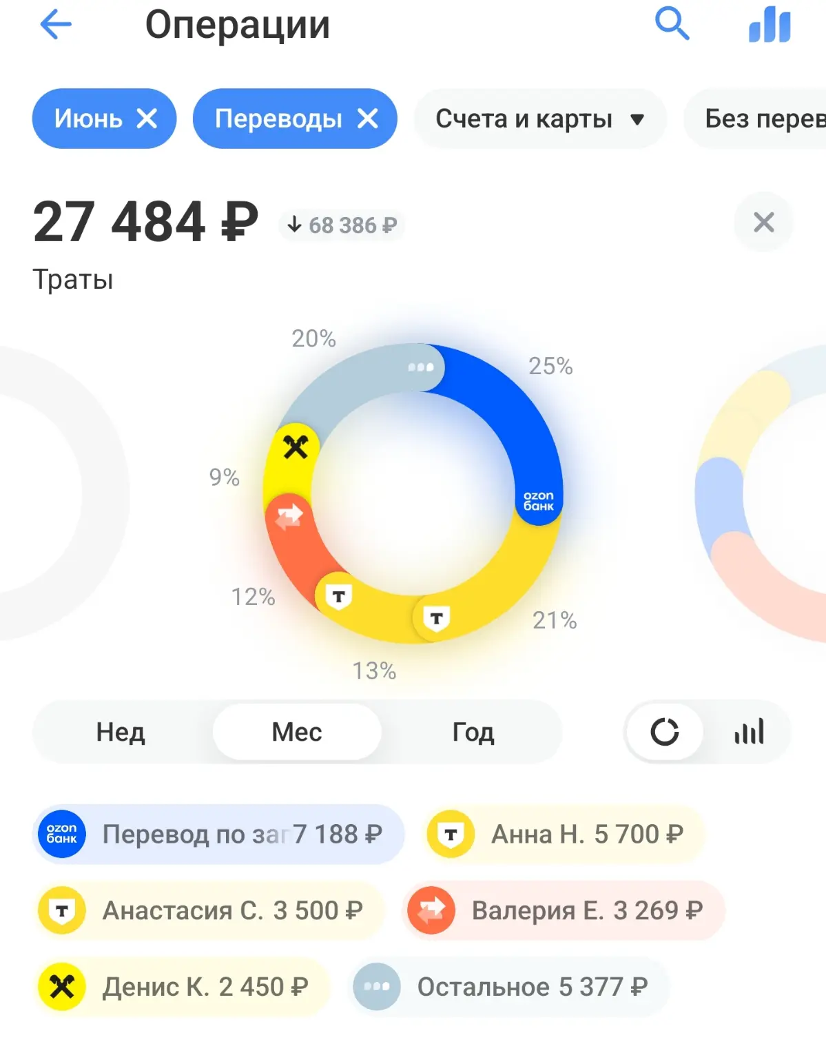 Доход без запуска и блогов — с одной рекомендации до 70 000 | Сетка — социальная сеть от hh.ru