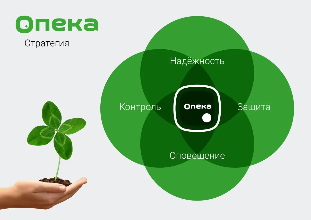 Очень давняя работка в промдизе — разроботка нательного модуля для людей больных сахарным диабетом. Зашел в сотку РОСТЕХА) | Сетка — социальная сеть от hh.ru