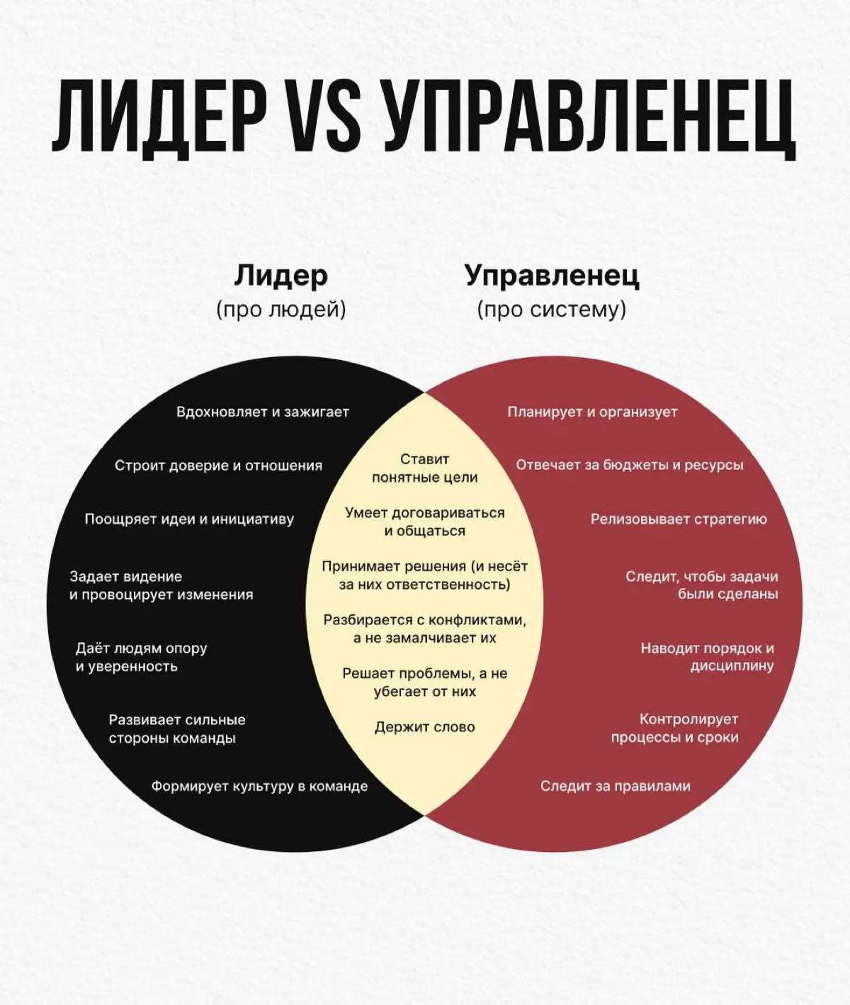 Лидер vs Управленец | Сетка — социальная сеть от hh.ru