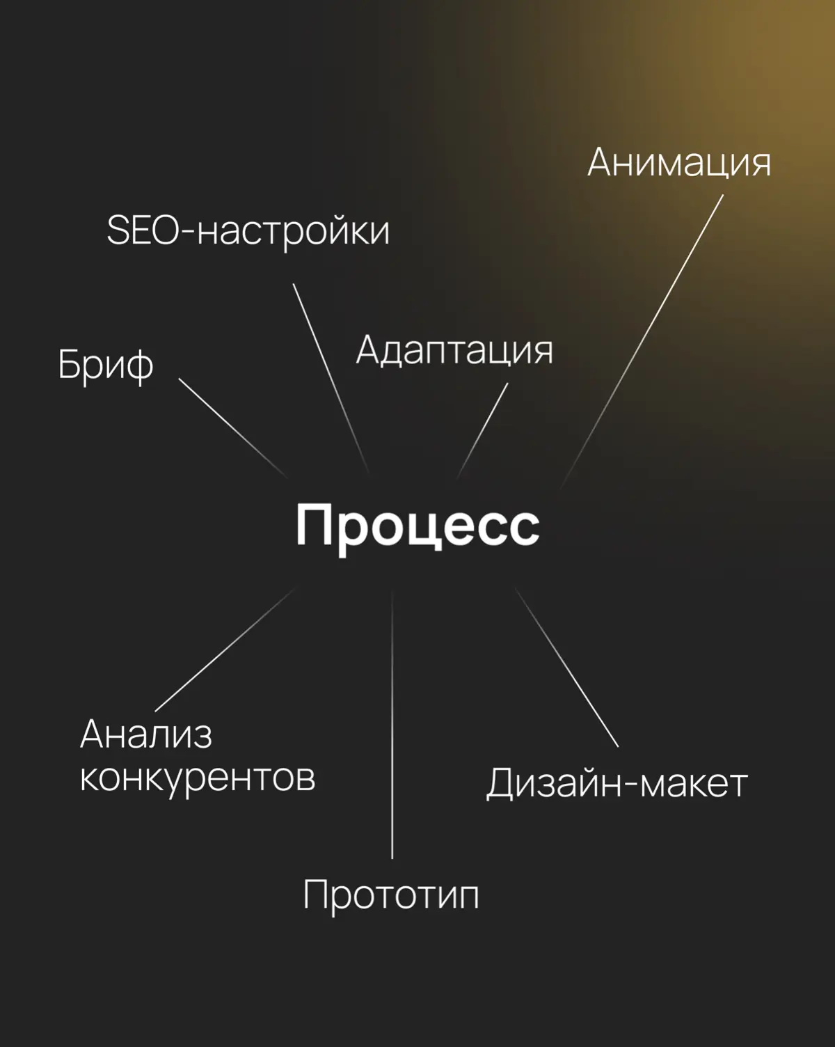 Почему 90% сайтов НЕ ПРОДАЮТ — и как мы это исправили | Сетка — социальная сеть от hh.ru