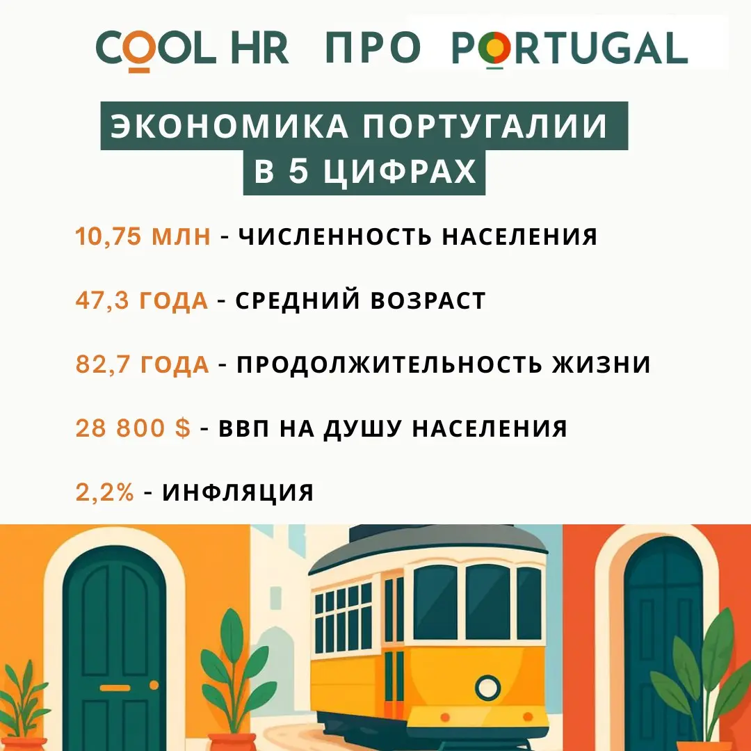 Это первый пост из Португалии 🇵🇹 (поэтому меня давно не было в эфире) и тема будет соответствующая
Заметки HR про Portugal
Приезжая в новую страну я всегда анализирую ее экономические показатели и рын... | Сетка — социальная сеть от hh.ru
