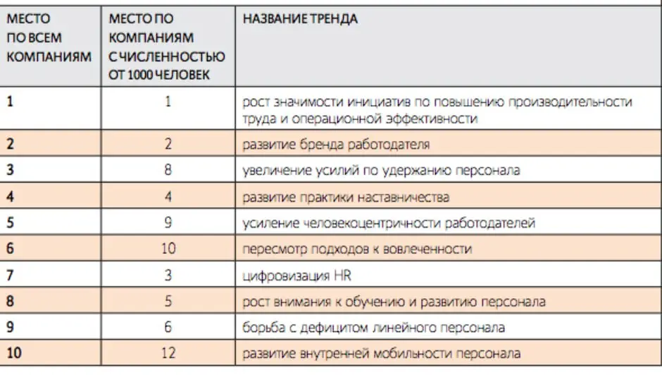 Российские компании игнорируют тенденции, которые сейчас активно обсуждаются за рубежом
Это показало исследование  HR-тренды 2026
Обратите внимание насколько отличаются ответы относительно удержания и... | Сетка — социальная сеть от hh.ru