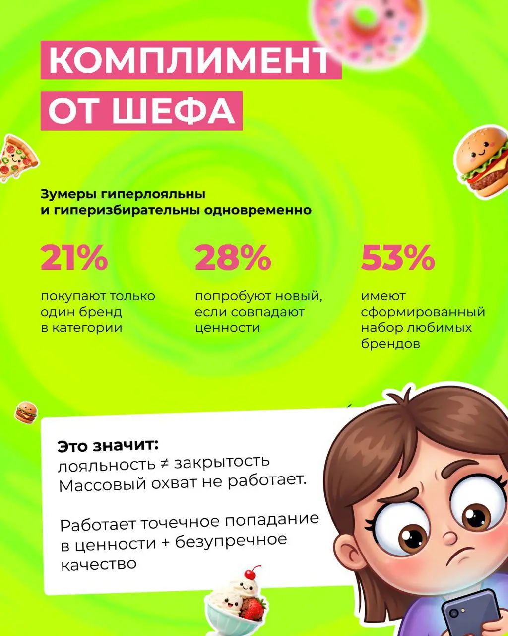 👻 Gen Z: как продавать молодым котяткам?
🤓 Давайте посмотрим, что у нас имеется:
Gen Z в России — это 25 млн человек. Их покупательская активность выросла на 44% за год | Сетка — социальная сеть от hh.ru
