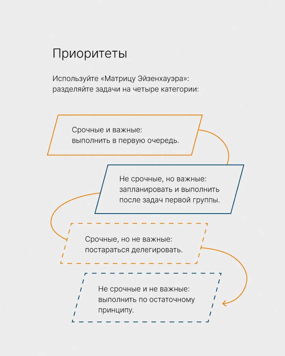Главный вопрос декабря: как всё успеть? | Сетка — социальная сеть от hh.ru