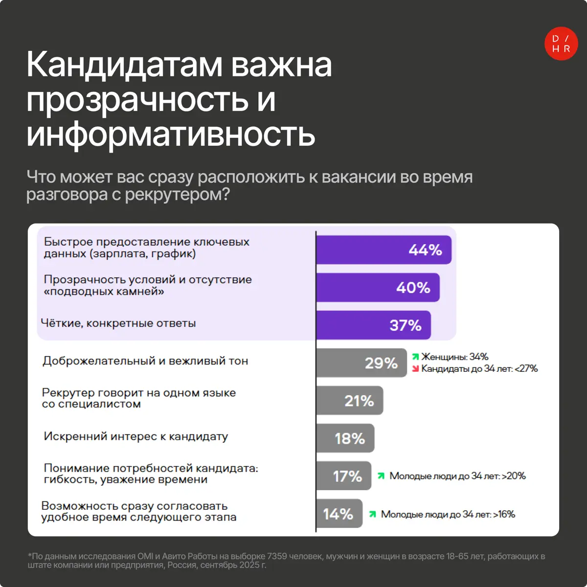 Рынок труда осенью 2025: что было и какие выводы делать | Сетка — социальная сеть от hh.ru