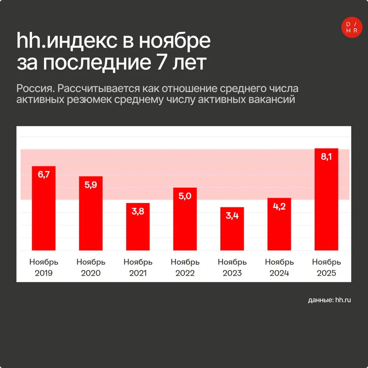 Рынок труда осенью 2025: что было и какие выводы делать | Сетка — социальная сеть от hh.ru