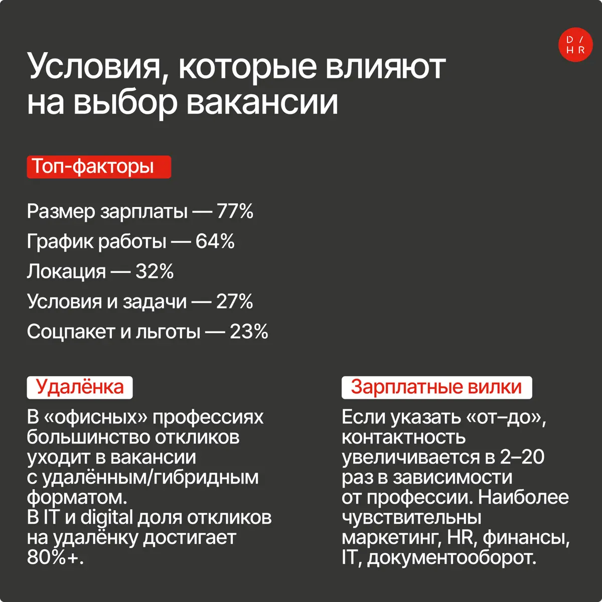 Рынок труда осенью 2025: что было и какие выводы делать | Сетка — социальная сеть от hh.ru