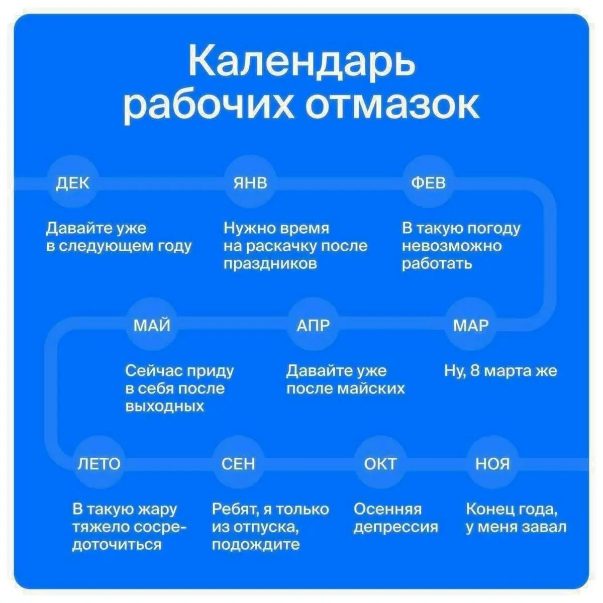 Знакомый календарь? 😅
Декабрь - Начну в следующем году
Январь - Дайте раскачаться
Февраль - В такую погоду?
Вы не одиноки, если переносите поиск помощника | Сетка — социальная сеть от hh.ru