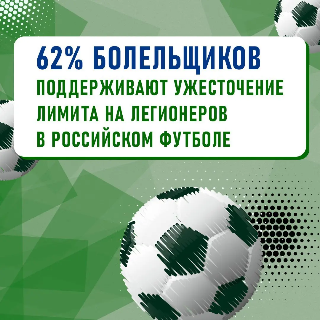 Россияне голосуют за развитие отечественного футбола⚽️
Согласно новому исследованию АНО «Диалог», подавляющее большинство россиян поддерживает ограничение количества иностранных игроков в нашем футбол... | Сетка — социальная сеть от hh.ru