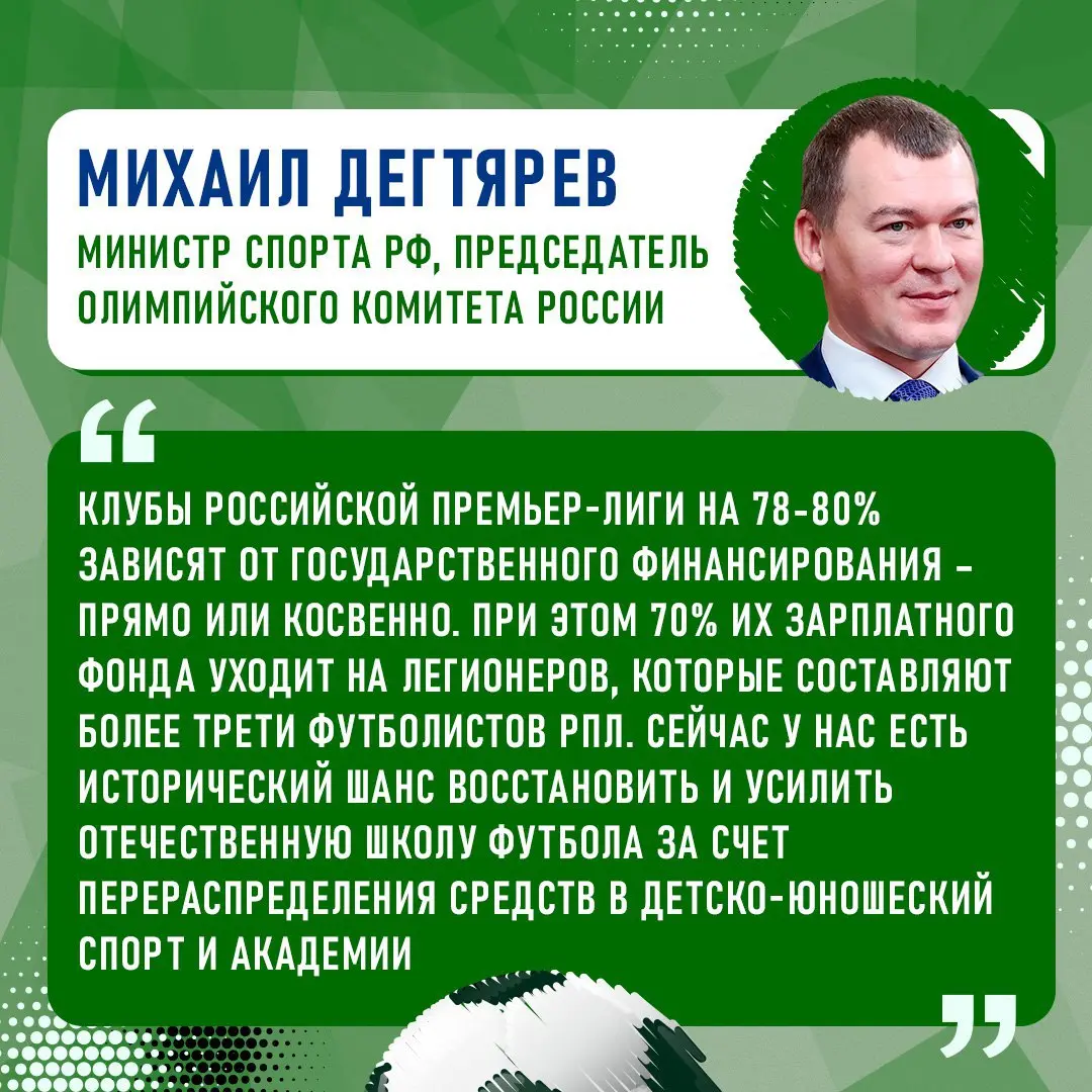 Россияне голосуют за развитие отечественного футбола⚽️
Согласно новому исследованию АНО «Диалог», подавляющее большинство россиян поддерживает ограничение количества иностранных игроков в нашем футбол... | Сетка — социальная сеть от hh.ru