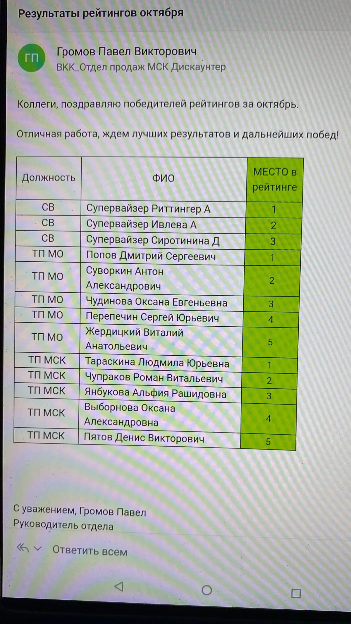 Network member avatar