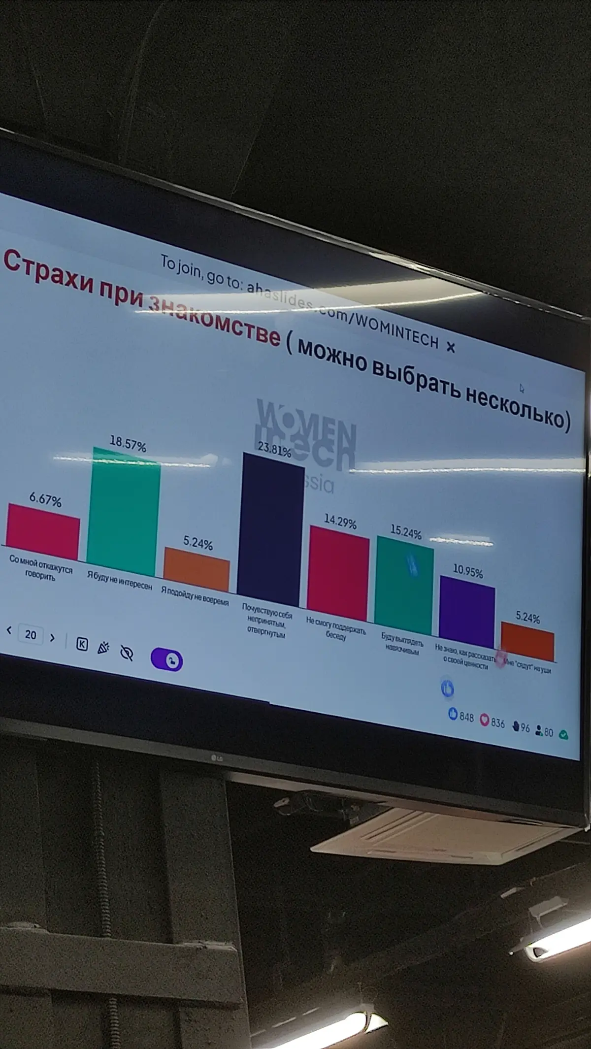 Нетворкинг митап Selectel & WiT | Сетка — социальная сеть от hh.ru