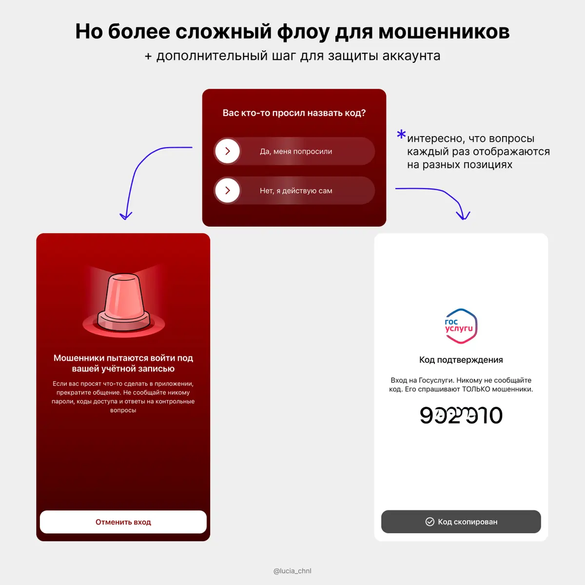 темный паттерн или да | Сетка — социальная сеть от hh.ru