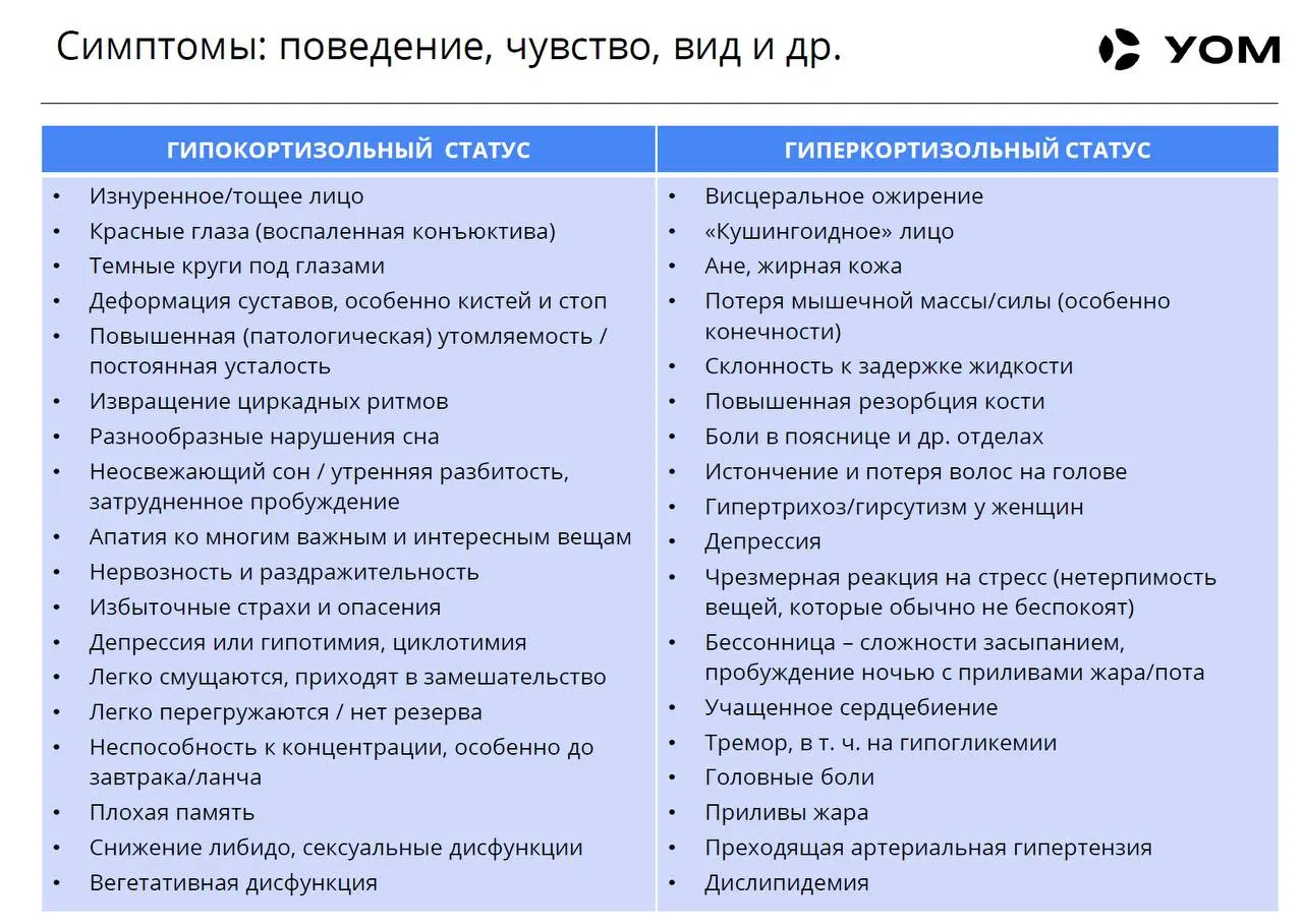 Для начала стоит оценить…а реально ли проблема в высоком кортизоле. Физикально можно выяснить вот так. Тут симптомы и гипо и гиперкортизольного статуса. | Сетка — социальная сеть от hh.ru