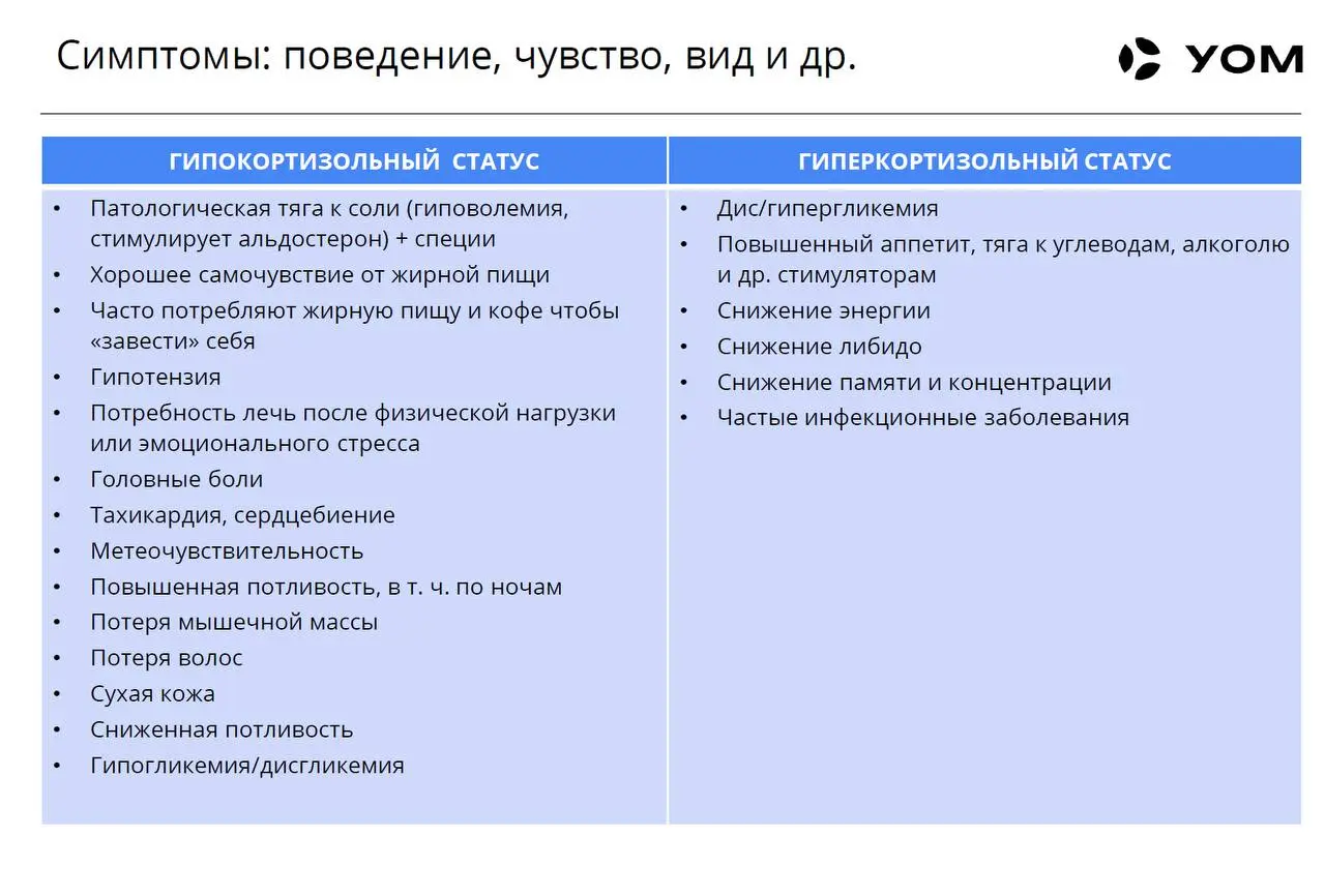Для начала стоит оценить…а реально ли проблема в высоком кортизоле. Физикально можно выяснить вот так. Тут симптомы и гипо и гиперкортизольного статуса. | Сетка — социальная сеть от hh.ru