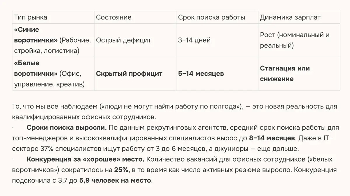 Что будет с зарплатами в 2026 году? | Сетка — социальная сеть от hh.ru