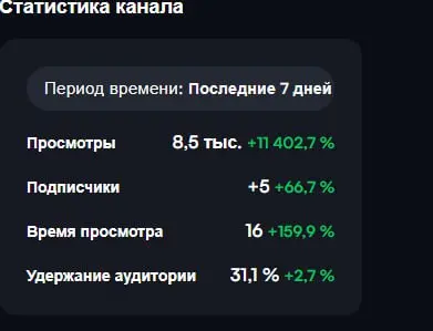 А мы тут плюшками балуемся🥨 | Сетка — социальная сеть от hh.ru