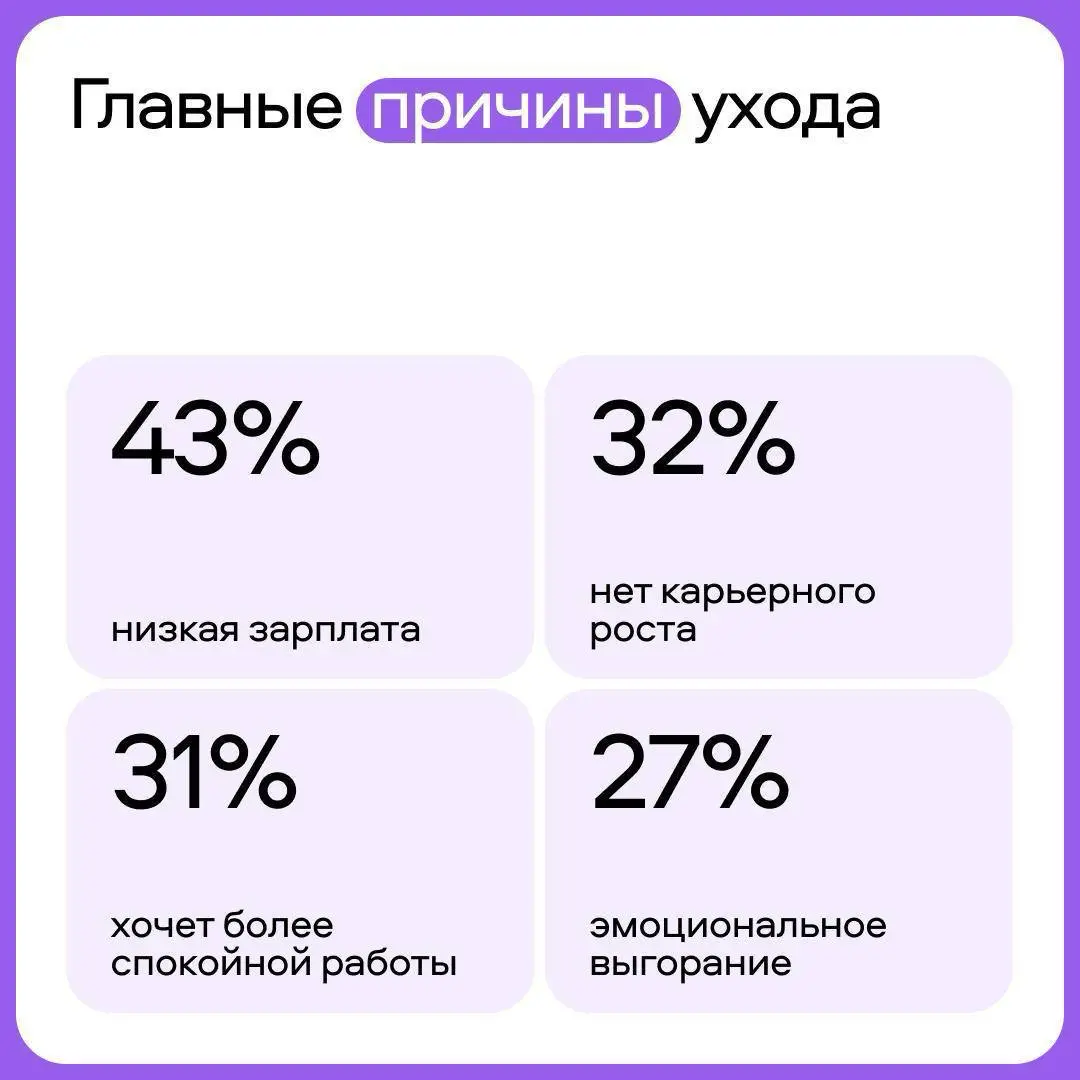 Зумеры готовы работать | Сетка — социальная сеть от hh.ru