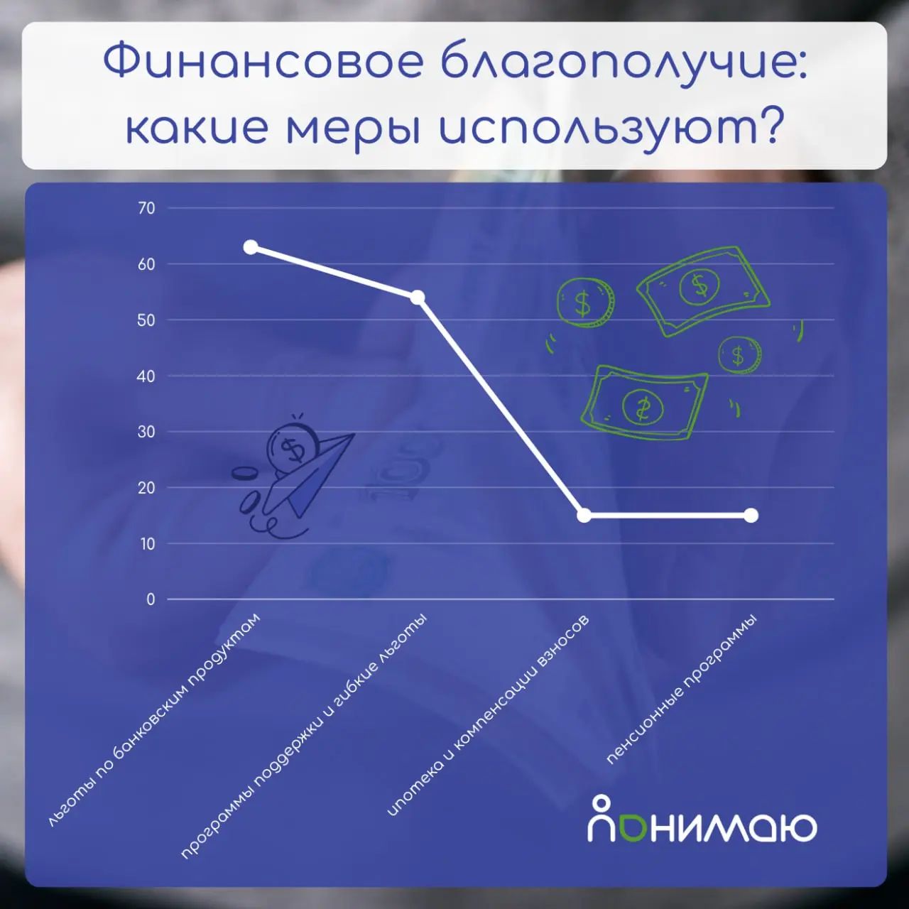 Почему программы благополучия работают не так, как ожидает бизнес
На этот вопрос мне ответили коллеги из команды well-being платформы «Понимаю», которая изучила исследование рынка корпоративных льгот,... | Сетка — социальная сеть от hh.ru