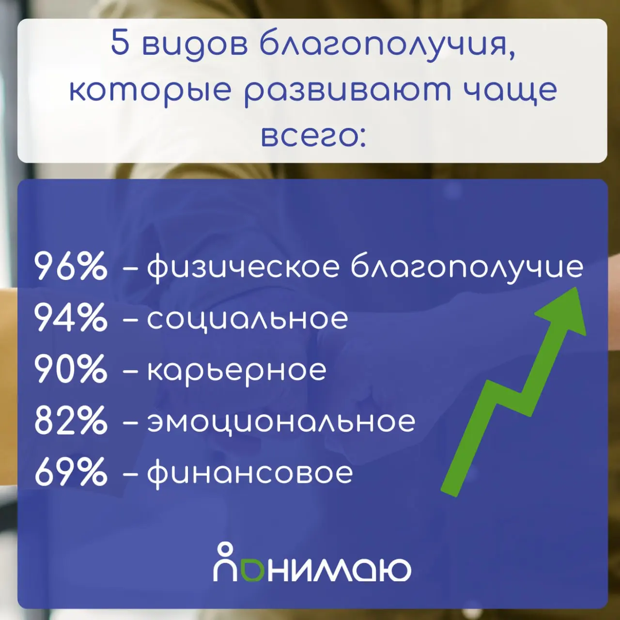 Почему программы благополучия работают не так, как ожидает бизнес
На этот вопрос мне ответили коллеги из команды well-being платформы «Понимаю», которая изучила исследование рынка корпоративных льгот,... | Сетка — социальная сеть от hh.ru