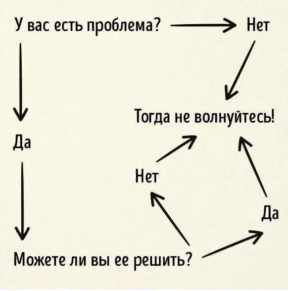 Тревожник? Просто не тревожься
Ладно, хахаха, было бы всё так просто, то тогда и не нужно было бы заниматься ментальным "паркуром" со своей головой в попытках себя успокоить в момент тревоги | Сетка — социальная сеть от hh.ru