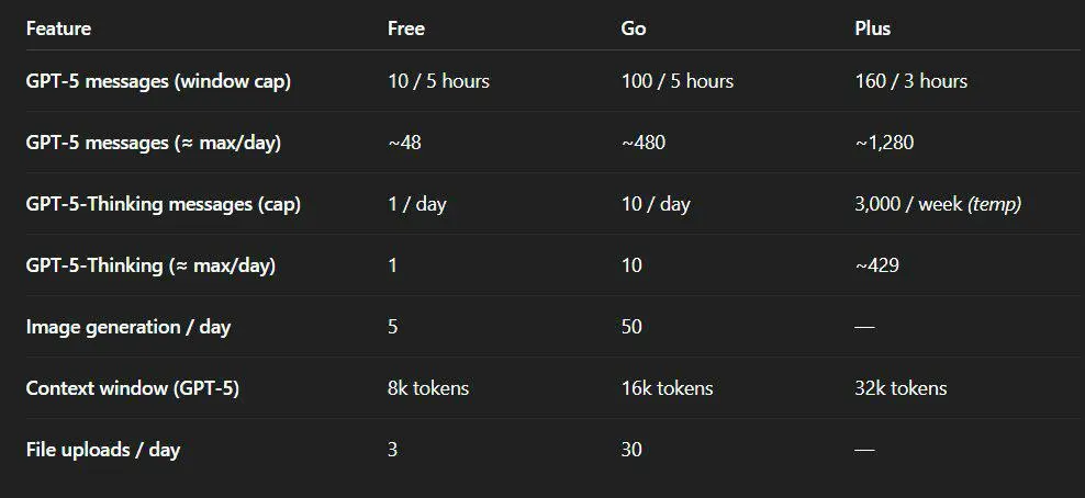 Как получить подписку chat GPT-5 go бесплатно | Сетка — социальная сеть от hh.ru