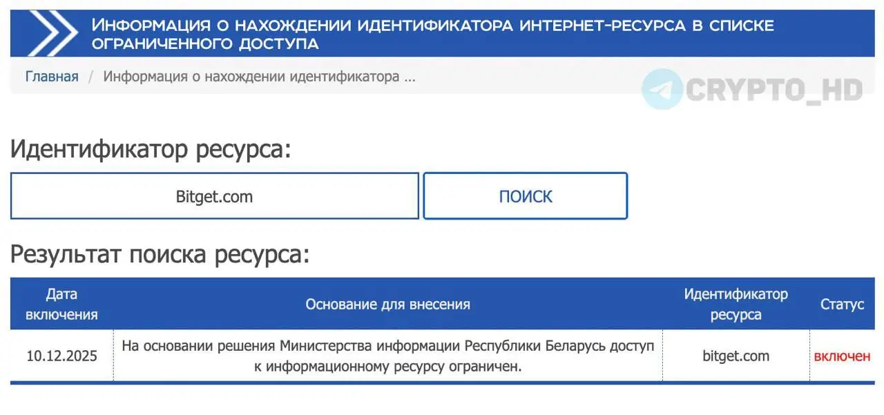 В Белоруссии заблокировали все криптобиржи — в список вошли Bybit, BingX, Bitget и OKX.  
Причина неизвестна, комментариев от властей нет | Сетка — социальная сеть от hh.ru