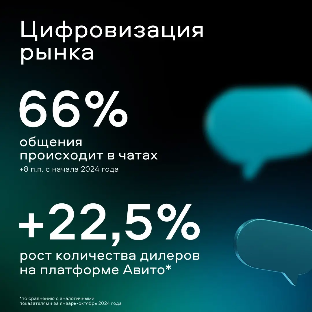 ⚡️ Авторынок 2025: свежие данные от Авито показывают, что современный покупатель автомобиля больше не выбирает марку, а ищет прозрачную и удобную сделку
Ключевые тренды:
▫️ Главные запросы покупателей... | Сетка — социальная сеть от hh.ru