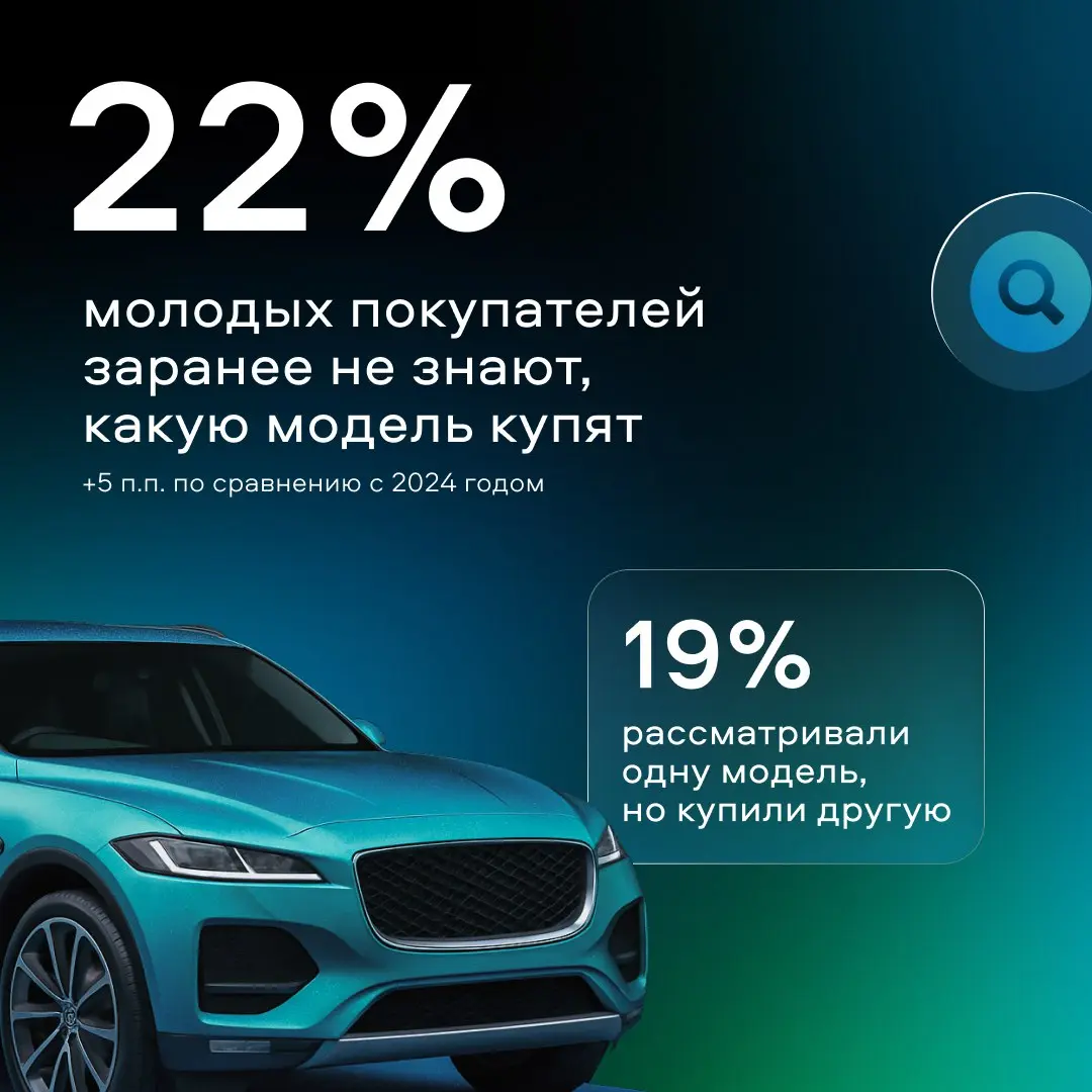 ⚡️ Авторынок 2025: свежие данные от Авито показывают, что современный покупатель автомобиля больше не выбирает марку, а ищет прозрачную и удобную сделку
Ключевые тренды:
▫️ Главные запросы покупателей... | Сетка — социальная сеть от hh.ru