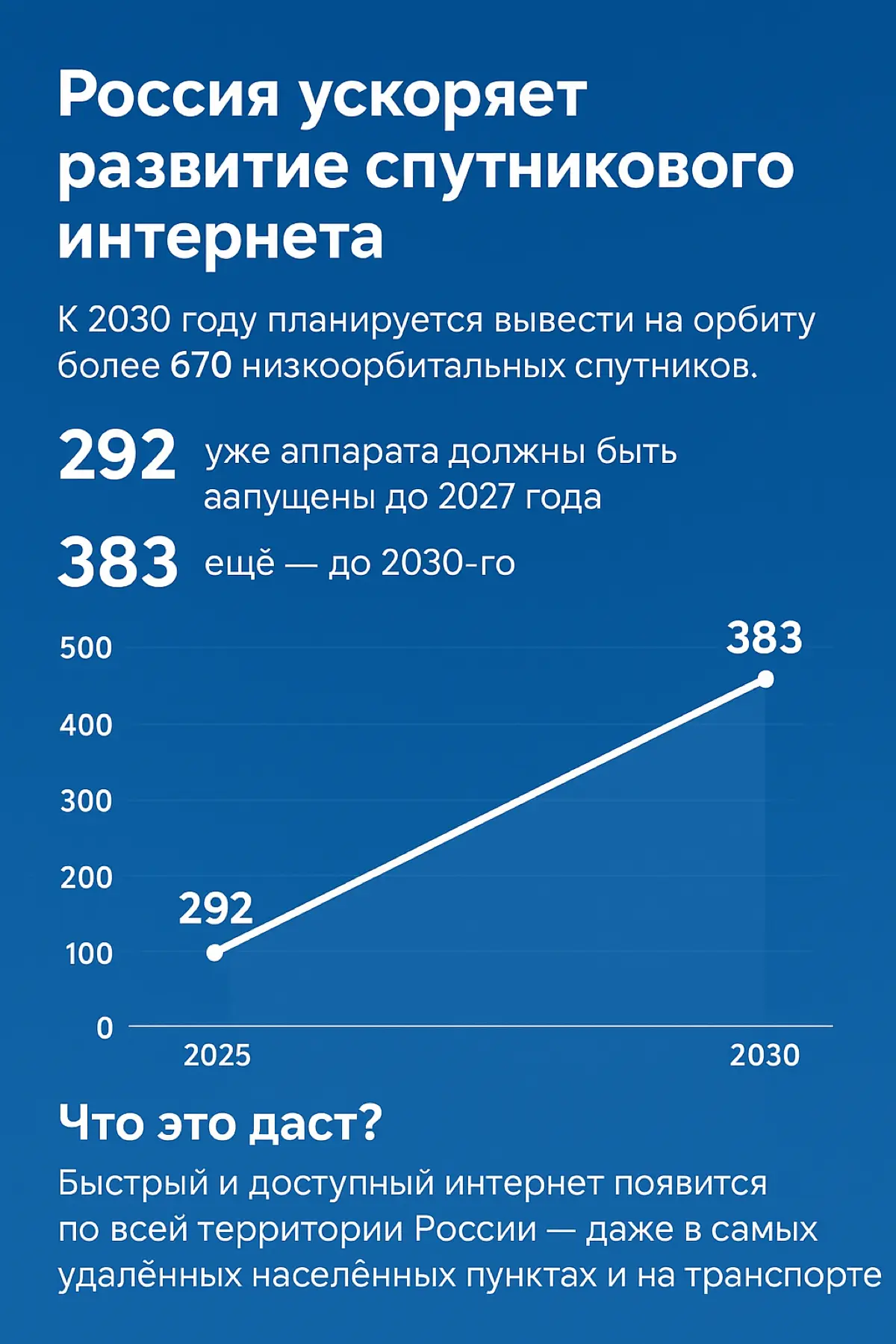 🚀 Россия готовится к крупнейшему рывку в истории интернета | Сетка — социальная сеть от hh.ru