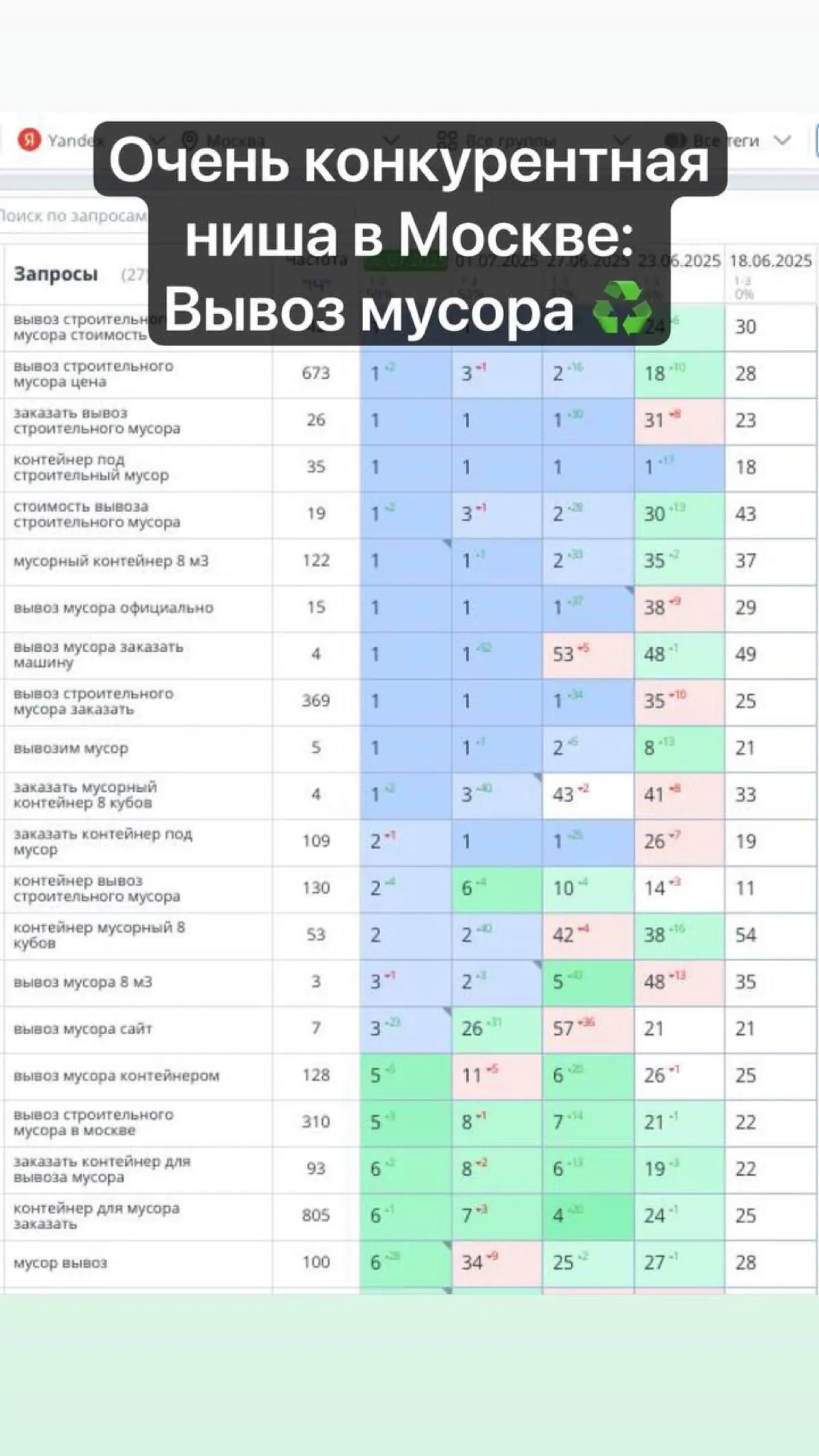 Вывоз мусора Москва Seo оптимизация кейс | Сетка — социальная сеть от hh.ru