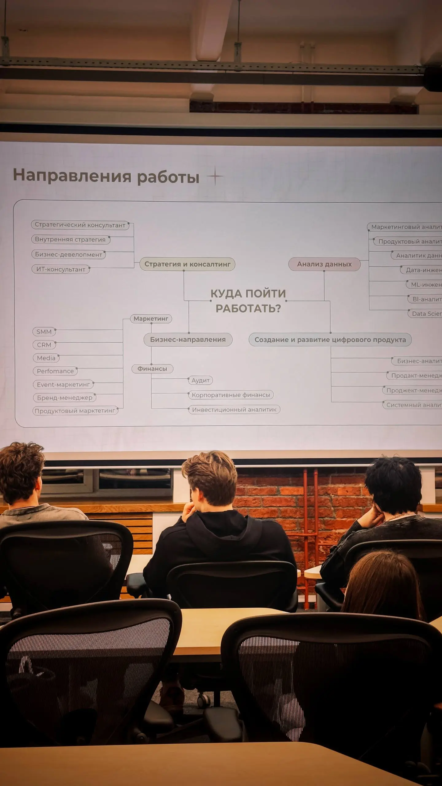 провели карьерное мероприятие на 45 человек!
в конце ноября поделились своим опытом прохождения на стажировки с более молодыми студентами (грустно осозновать, что вузовским меркам я уже старый хрыч): ... | Сетка — социальная сеть от hh.ru