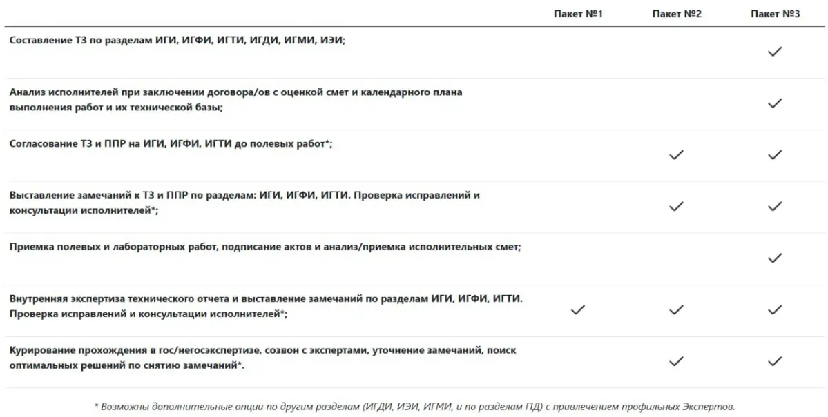 В чем заключается мой  контроль и приёмка изысканий? | Сетка — социальная сеть от hh.ru