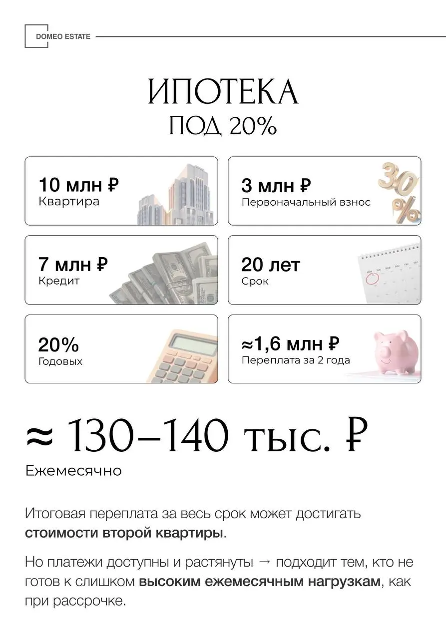 Ипотека или рассрочка: что выбрать✅
В 2025 году выбор между ипотекой и рассрочкой стал менее очевидным | Сетка — социальная сеть от hh.ru