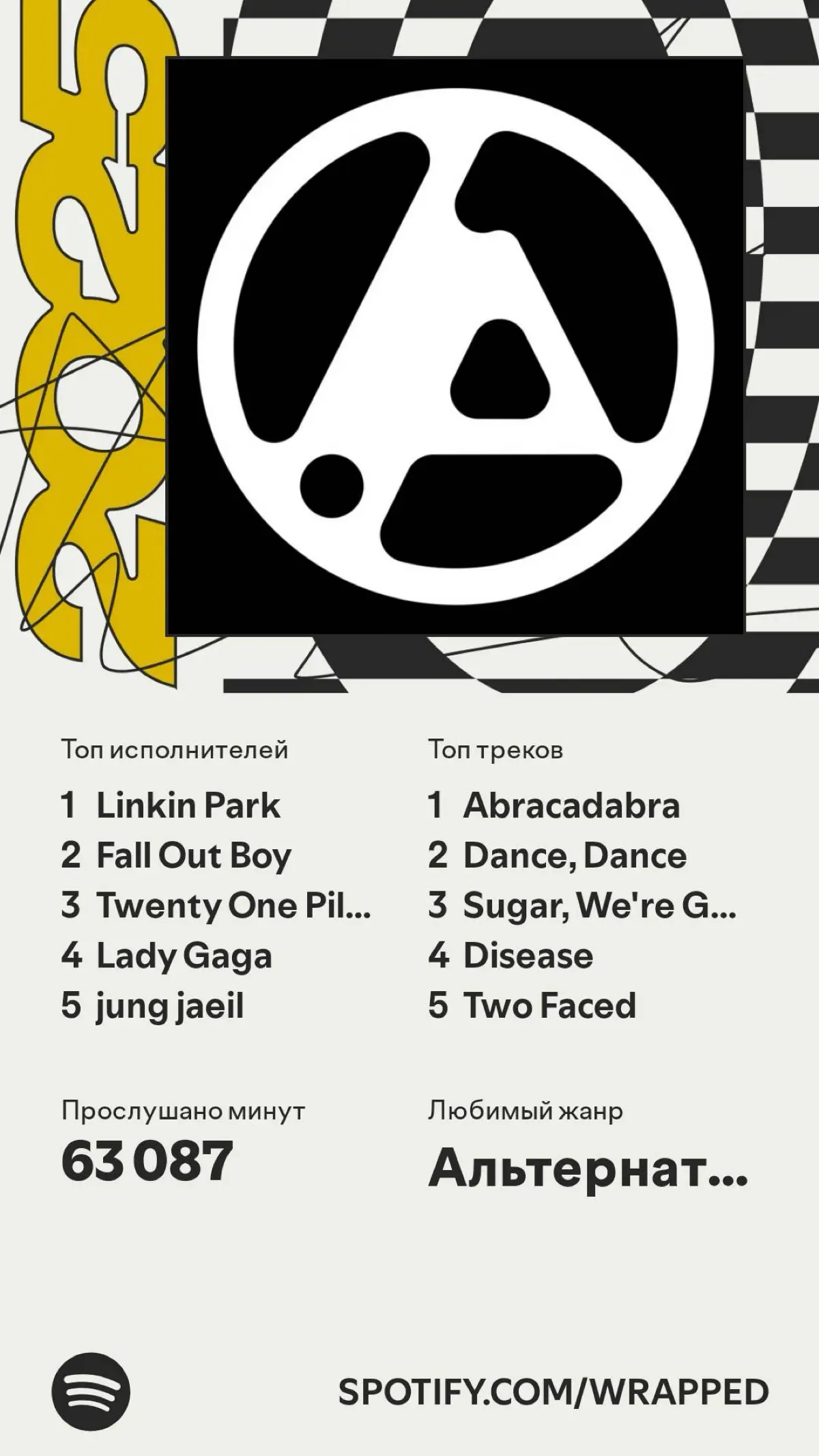 Итоги года Spotify | Сетка — социальная сеть от hh.ru