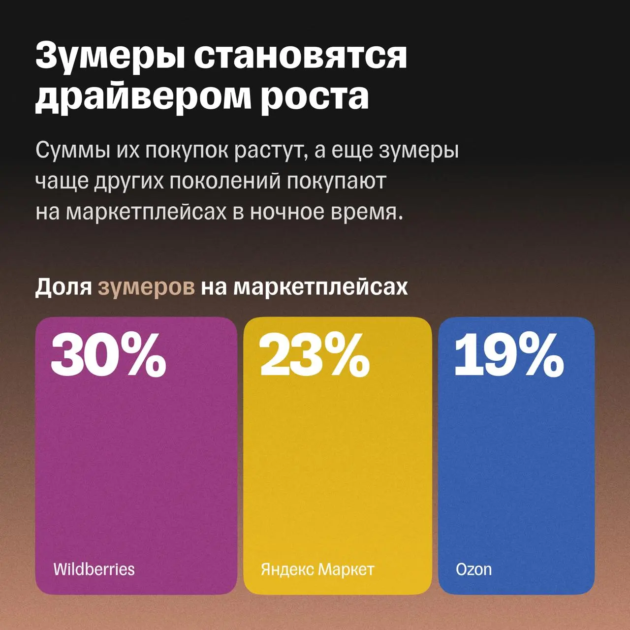 ⚡️ Т‑Бизнес секреты и T‑Data изучили, как ведут себя разные поколения пользователей на маркетплейсах
🔣 Ядро покупателей — миллениалы | Сетка — социальная сеть от hh.ru