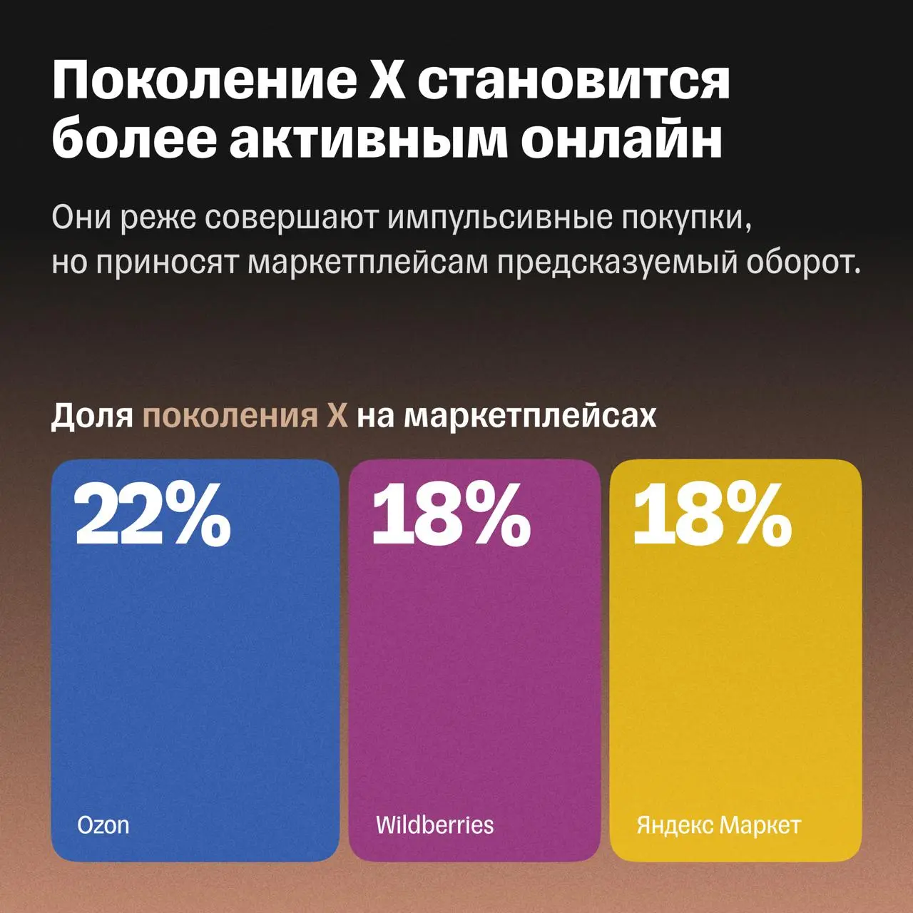 ⚡️ Т‑Бизнес секреты и T‑Data изучили, как ведут себя разные поколения пользователей на маркетплейсах
🔣 Ядро покупателей — миллениалы | Сетка — социальная сеть от hh.ru