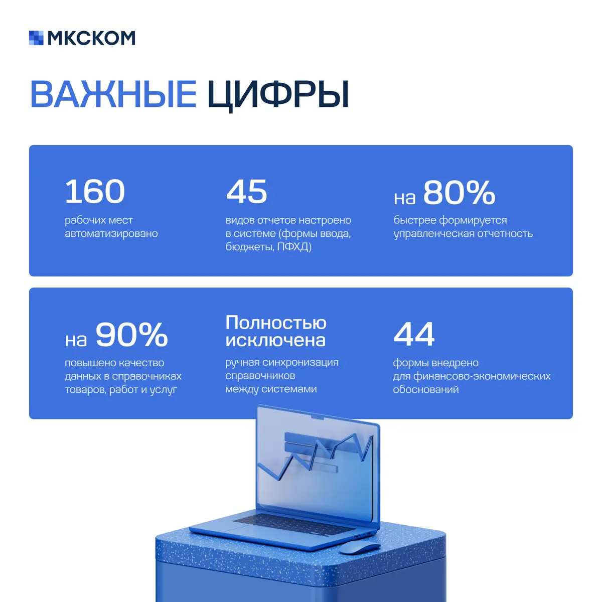 Создание системы бюджетирования в Главгосэкспертизе России | Сетка — социальная сеть от hh.ru